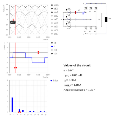 Thyristor-Brückenschaltung (B6) mit PFC