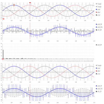 Oberschwingungen bei Pulsweitenmodulation am Zwei- und Dreipunktwechselrichter