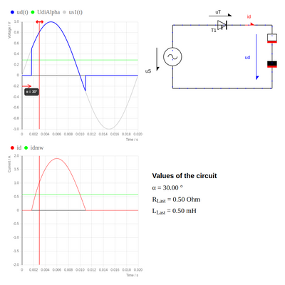 Thyristor Grundschaltung (M1) mit ohmsch-induktiver Last