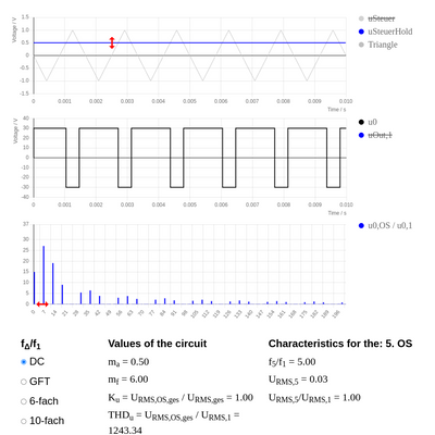 Sinusbewertete Pulsweitenmodulation